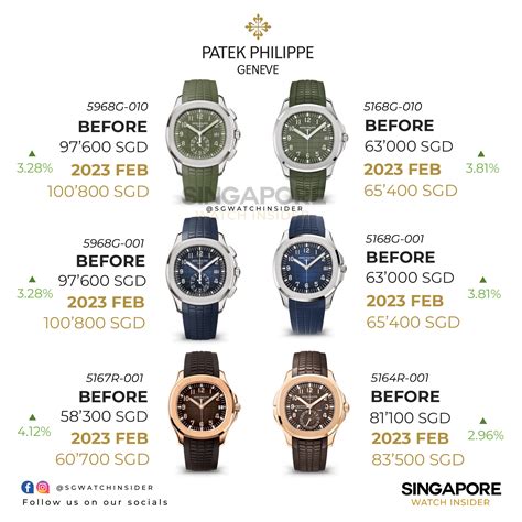 patek philippe malaysia price list 2017